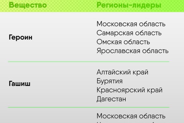 Кракен телегрф